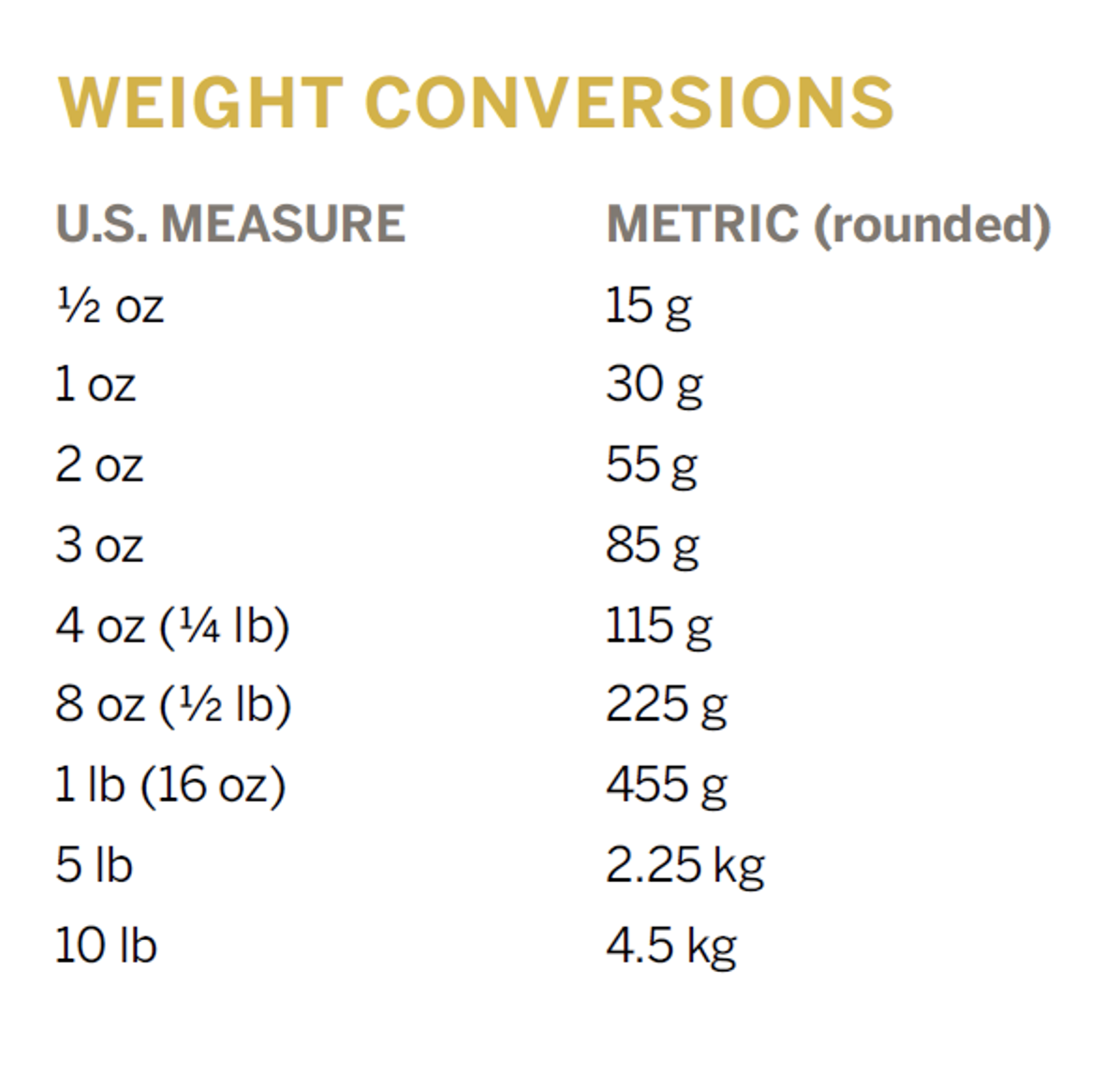 American weight conversion clearance chart