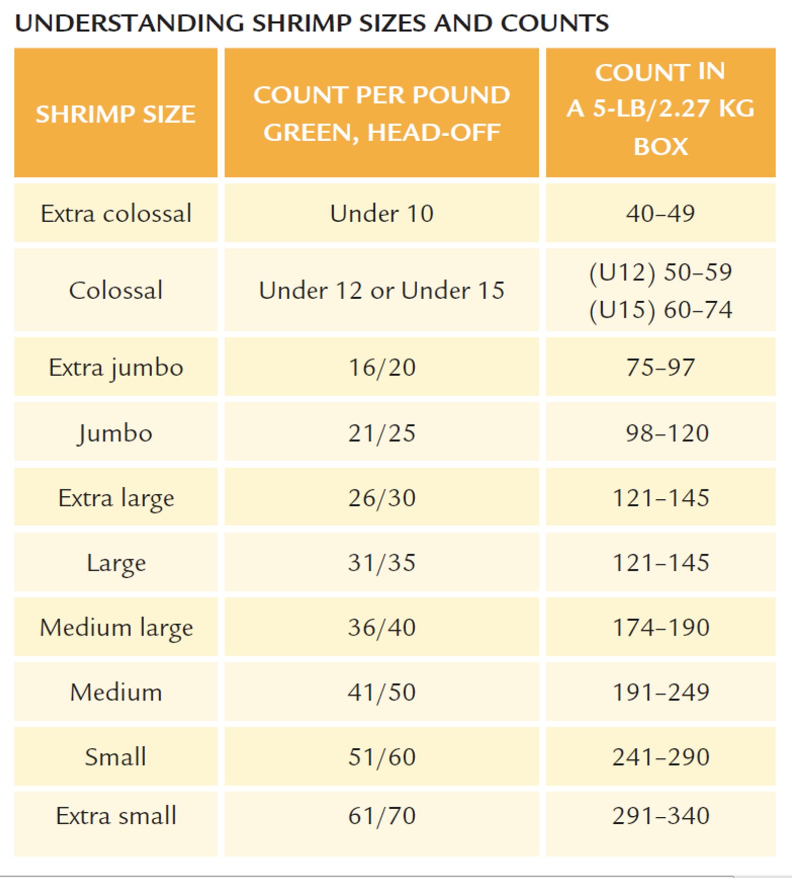 Shrimp sizing guide