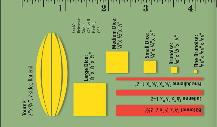 Knife skills guide