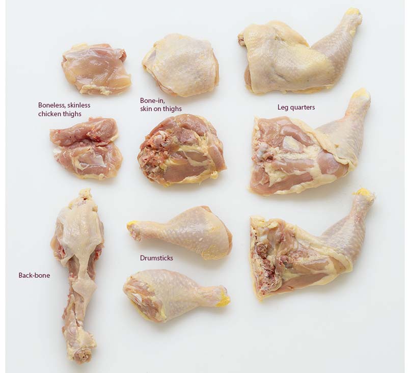 Diagram of chicken parts