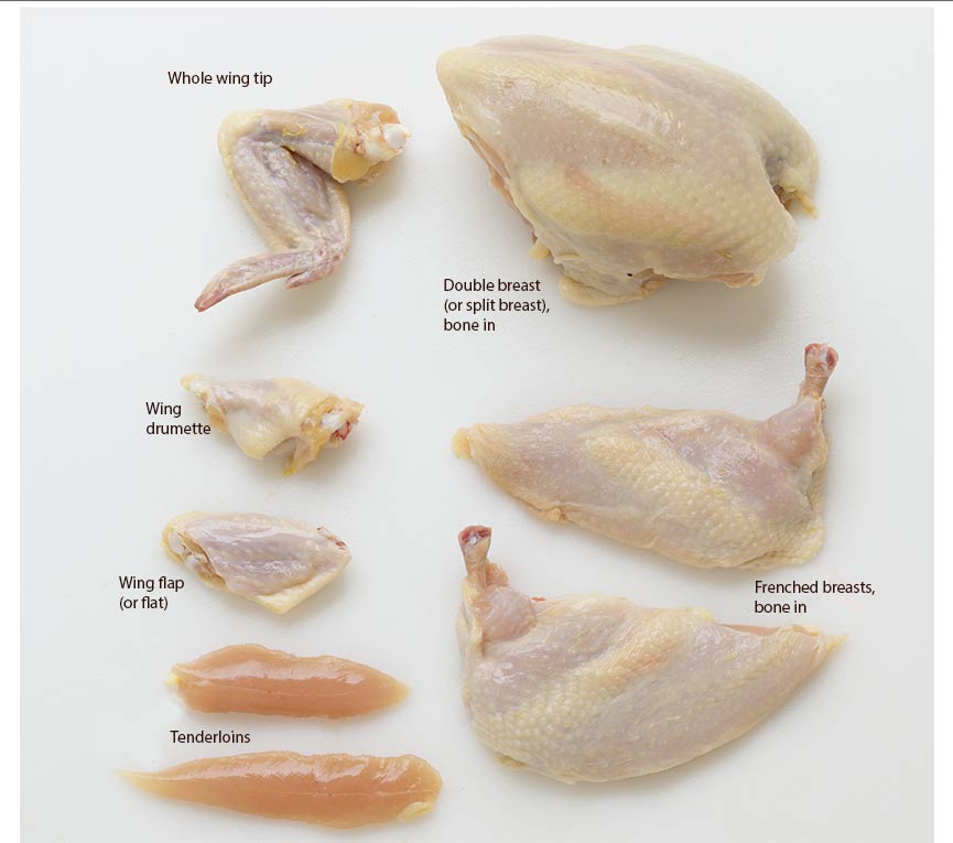 Chart of chicken parts