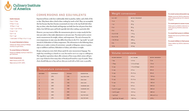 Conversion charts